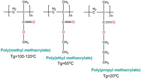 polymethylmethacrylate|Poly Methyl Methacrylate